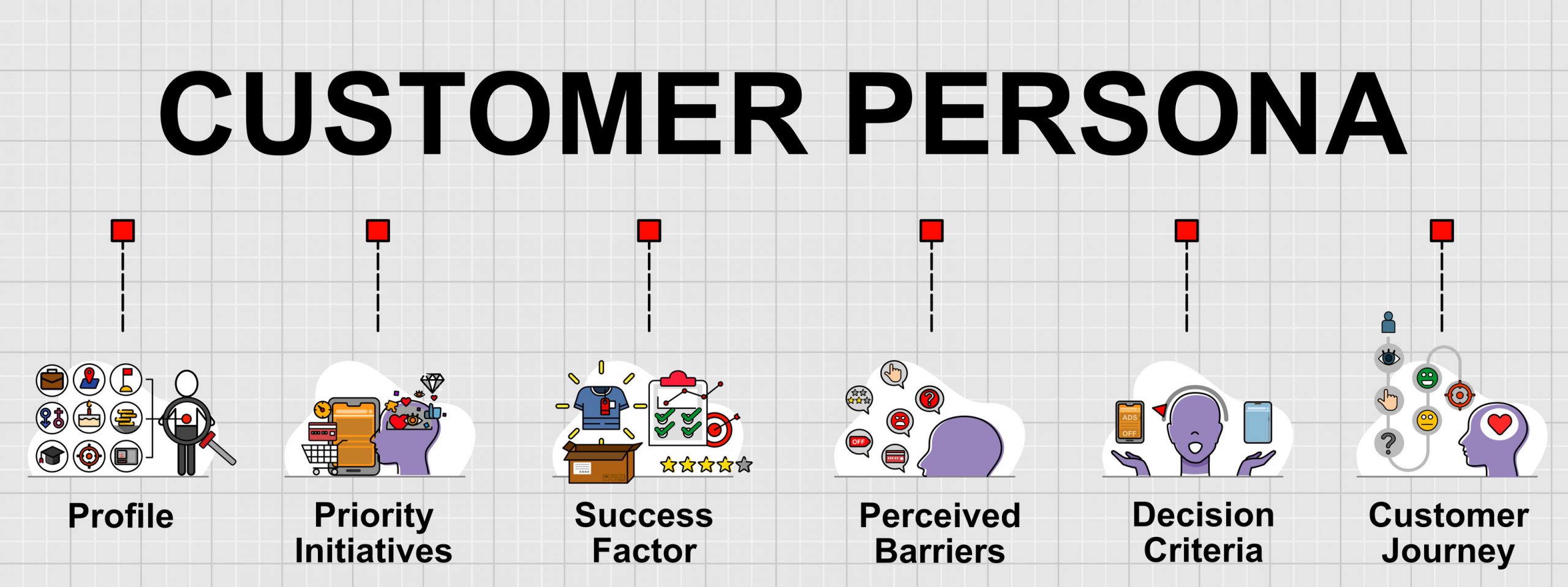 ideal customer profile and buyer persona criteria