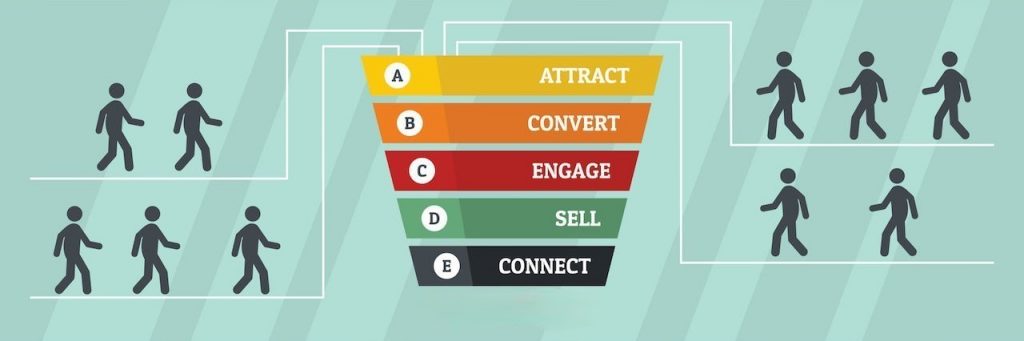 Illustration of a content marketing funnel