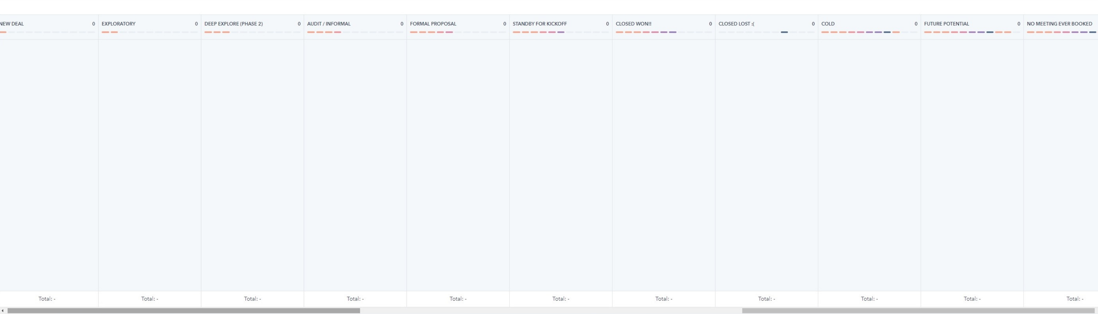 Example of HubSpot Deal Stages