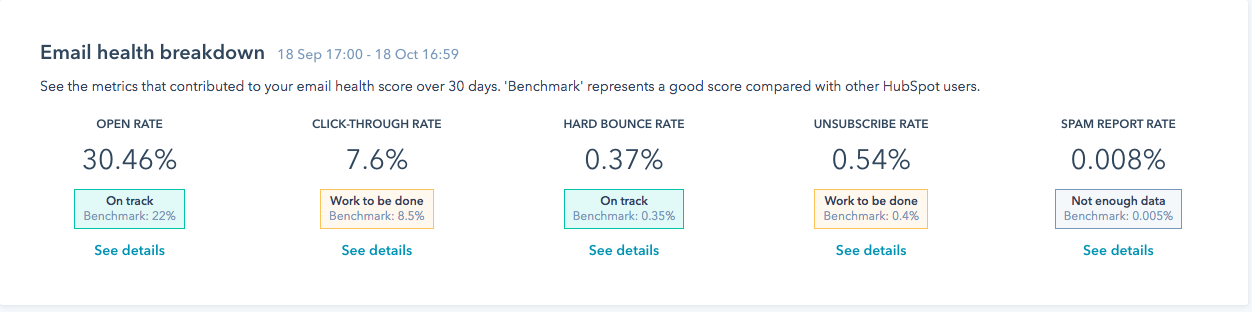 hubspot email health metrics