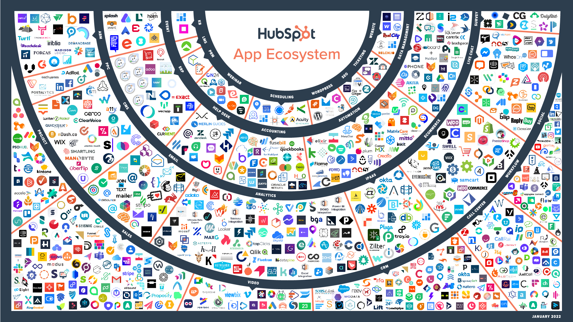 graph of hubspot apps and integrations