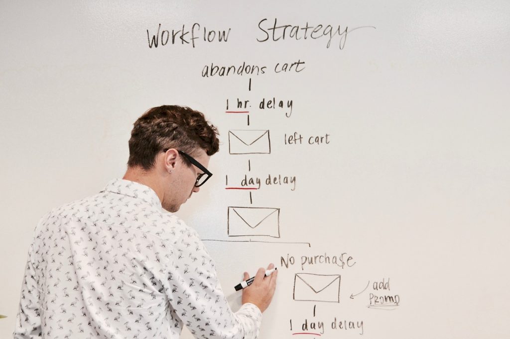 man drawing a marketing workflow on a whiteboard