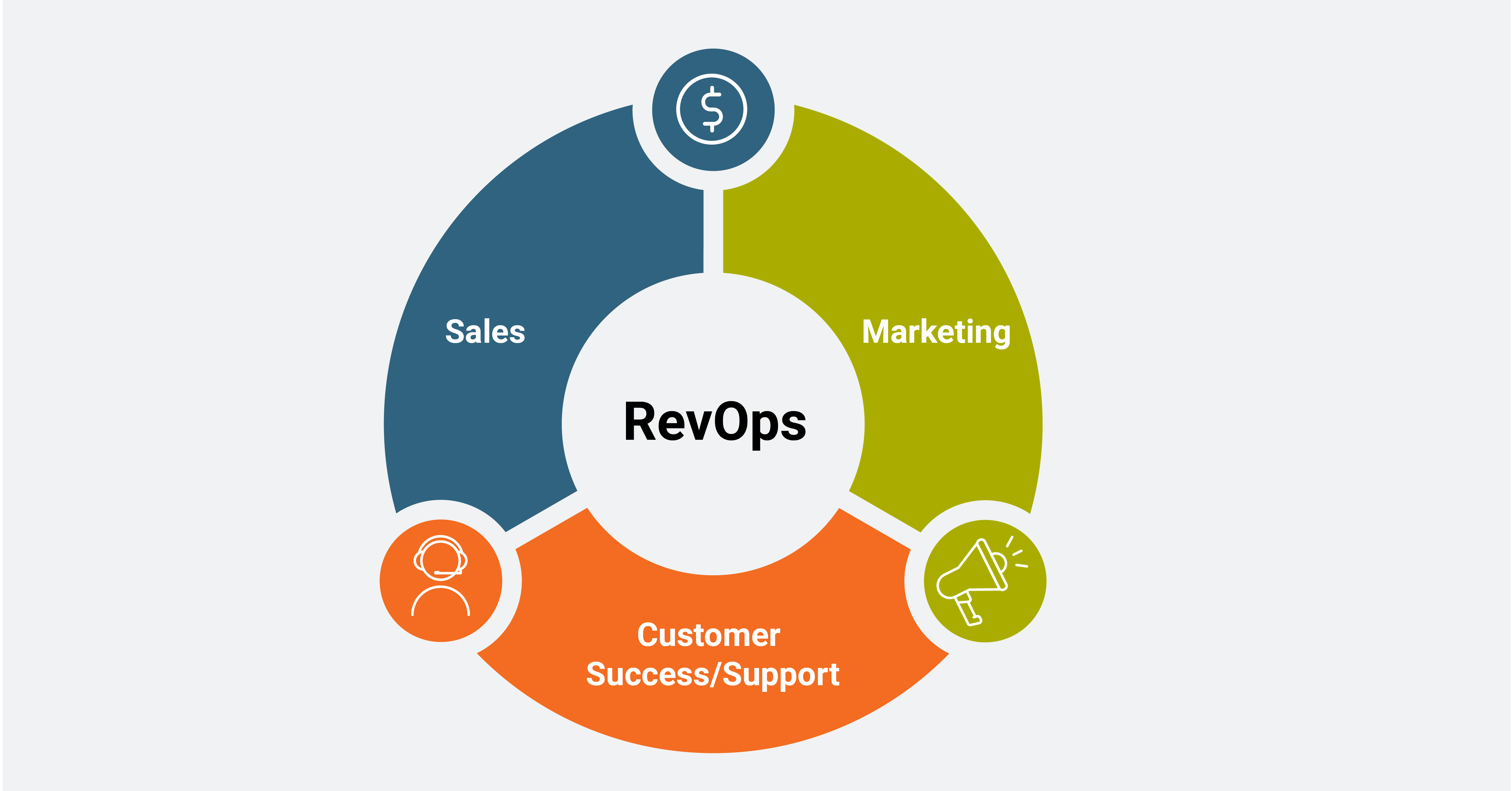 RevOps Pillar Blog Graphics-01