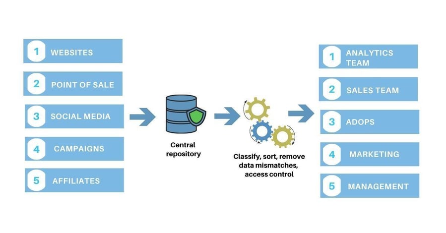 data governance framework