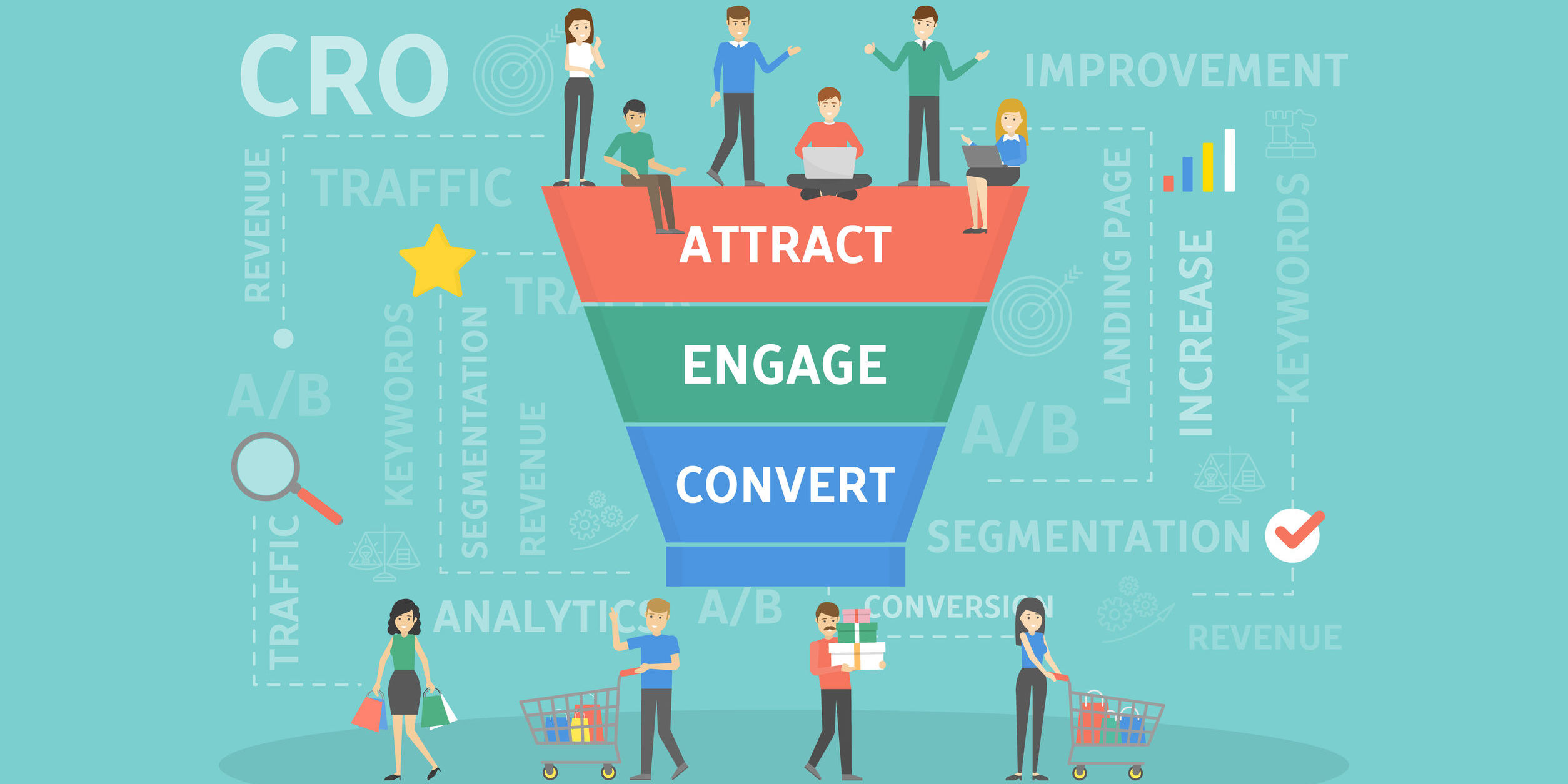 Getting Started With HubSpot Lifecycle Stages WEBITMD®